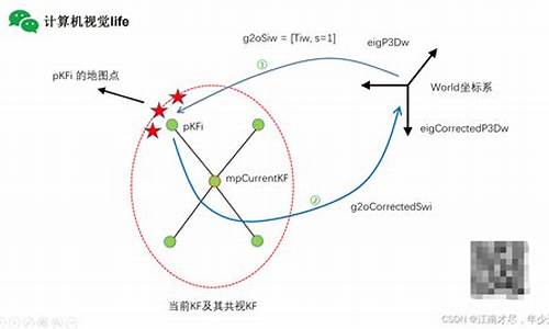 slam 闭环源码_slam闭环检测